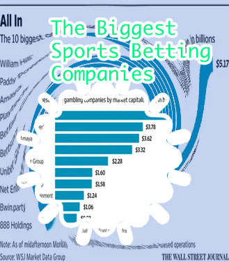 Top betting companies