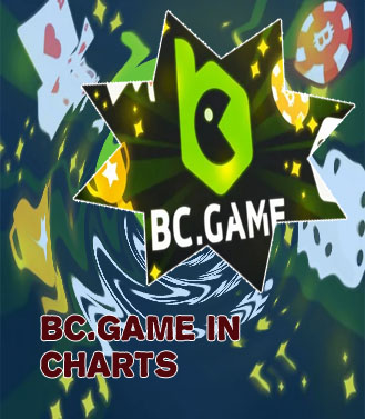 Www bc game bet com in Bangladesh